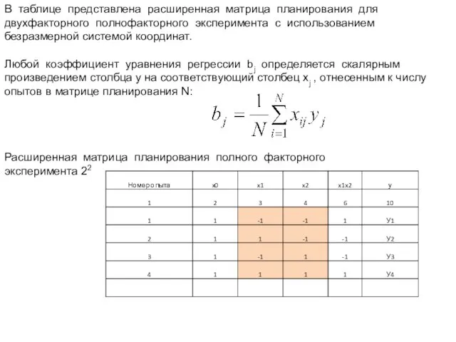 В таблице представлена расширенная матрица планирования для двухфакторного полнофакторного эксперимента с