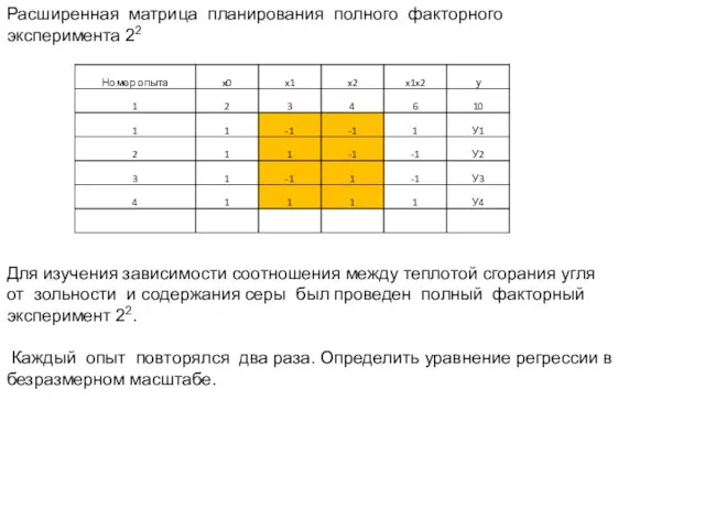 Расширенная матрица планирования полного факторного эксперимента 22 Для изучения зависимости соотношения