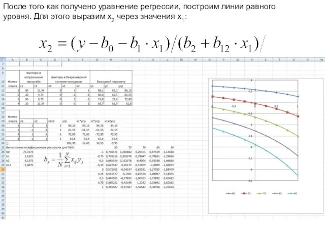 После того как получено уравнение регрессии, построим линии равного уровня. Для