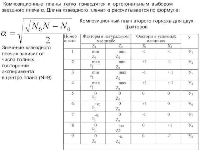 Композиционные планы легко приводятся к ортогональным выбором звездного плеча α. Длина