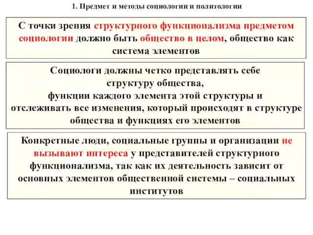 1. Предмет и методы социологии и политологии С точки зрения структурного