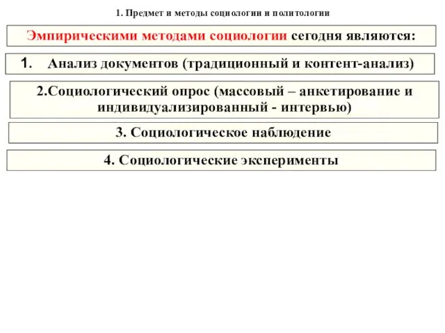 1. Предмет и методы социологии и политологии 3. Социологическое наблюдение 2.Социологический