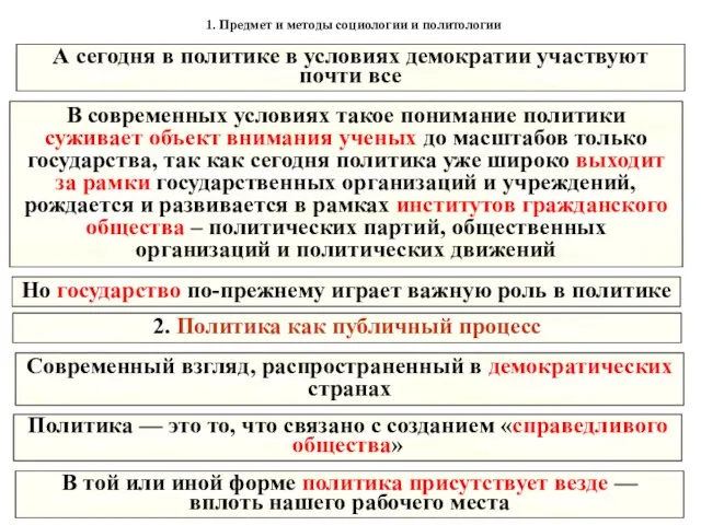 1. Предмет и методы социологии и политологии Современный взгляд, распространенный в