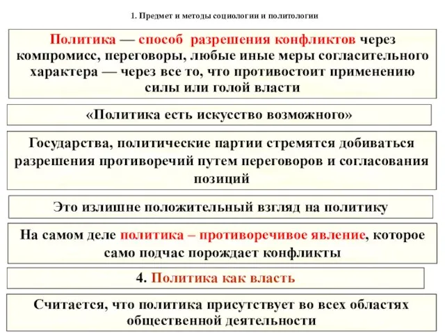 1. Предмет и методы социологии и политологии Это излишне положительный взгляд