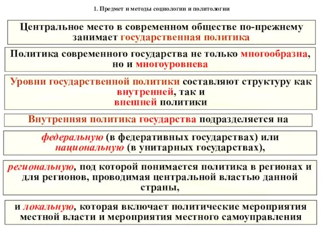 1. Предмет и методы социологии и политологии Внутренняя политика государства подразделяется