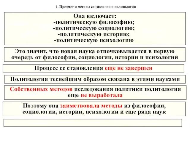 1. Предмет и методы социологии и политологии Политология теснейшим образом связана