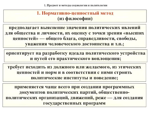 1. Предмет и методы социологии и политологии требует исходить из должного