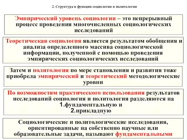 2. Структура и функции социологии и политологии По возможностям практического использования