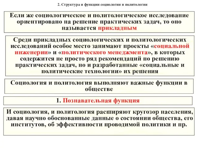 2. Структура и функции социологии и политологии 1. Познавательная функция Если