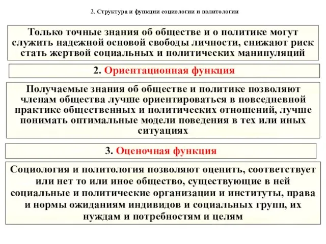 2. Структура и функции социологии и политологии 3. Оценочная функция Только