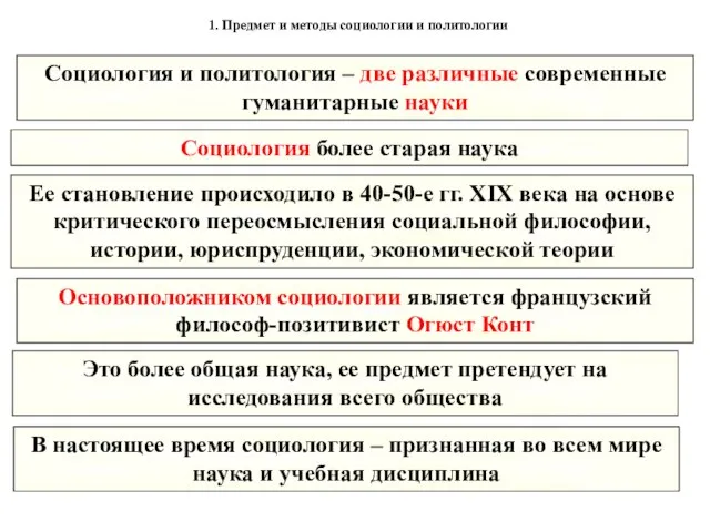 1. Предмет и методы социологии и политологии Основоположником социологии является французский