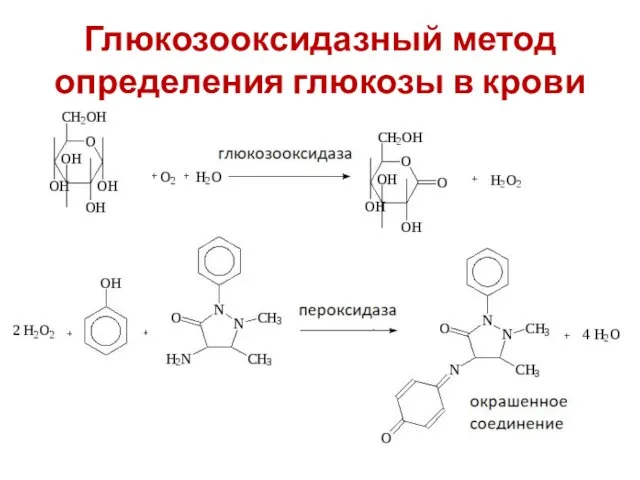 Глюкозооксидазный метод определения глюкозы в крови