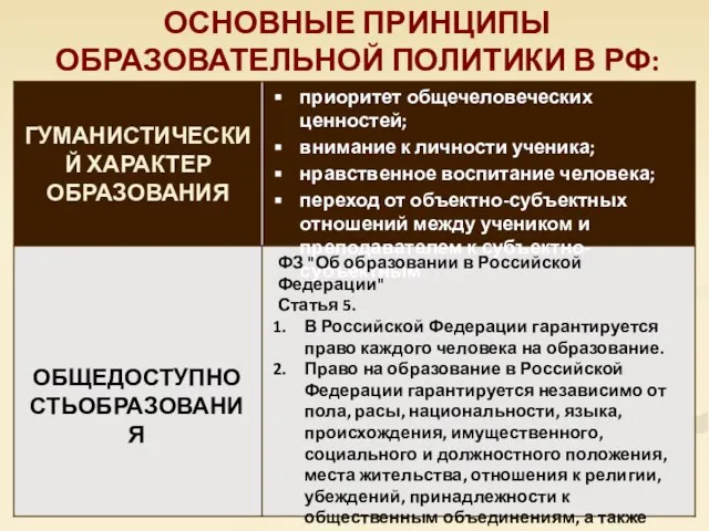 ОСНОВНЫЕ ПРИНЦИПЫ ОБРАЗОВАТЕЛЬНОЙ ПОЛИТИКИ В РФ: приоритет общечеловеческих ценностей; внимание к