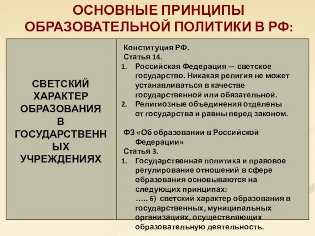ОСНОВНЫЕ ПРИНЦИПЫ ОБРАЗОВАТЕЛЬНОЙ ПОЛИТИКИ В РФ: СВЕТСКИЙ ХАРАКТЕР ОБРАЗОВАНИЯ В ГОСУДАРСТВЕННЫХ