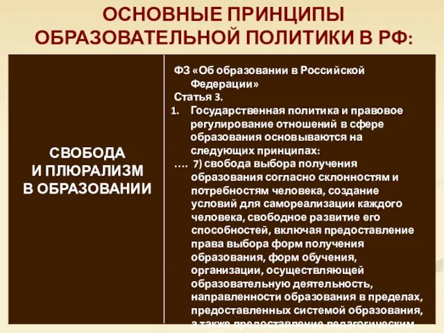 ОСНОВНЫЕ ПРИНЦИПЫ ОБРАЗОВАТЕЛЬНОЙ ПОЛИТИКИ В РФ: СВОБОДА И ПЛЮРАЛИЗМ В ОБРАЗОВАНИИ