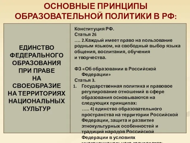 ОСНОВНЫЕ ПРИНЦИПЫ ОБРАЗОВАТЕЛЬНОЙ ПОЛИТИКИ В РФ: Конституция РФ. Статья 26 ….