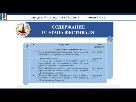 ГОРОДСКОЙ МЕТОДИЧЕСКИЙ ЦЕНТР mosmetod.ru СОДЕРЖАНИЕ IV ЭТАПА ФЕСТИВАЛЯ