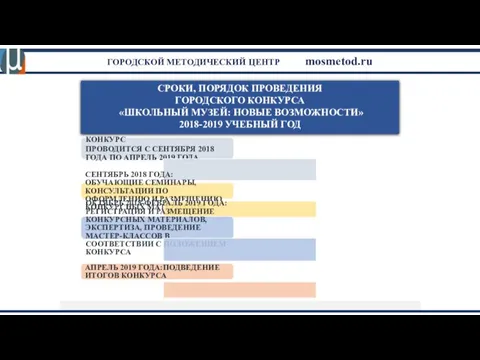ГОРОДСКОЙ МЕТОДИЧЕСКИЙ ЦЕНТР mosmetod.ru СРОКИ, ПОРЯДОК ПРОВЕДЕНИЯ ГОРОДСКОГО КОНКУРСА «ШКОЛЬНЫЙ МУЗЕЙ:
