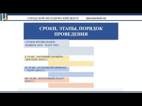 СРОКИ, ЭТАПЫ, ПОРЯДОК ПРОВЕДЕНИЯ СРОКИ ПРОВЕДЕНИЯ: НОЯБРЬ 2018 - МАРТ 2019