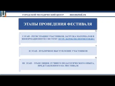 ЭТАПЫ ПРОВЕДЕНИЯ ФЕСТИВАЛЯ I ЭТАП - РЕГИСТРАЦИЯ УЧАСТНИКОВ, ЗАГРУЗКА МАТЕРИАЛОВ В