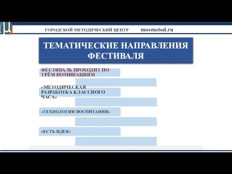 ТЕМАТИЧЕСКИЕ НАПРАВЛЕНИЯ ФЕСТИВАЛЯ ФЕСТИВАЛЬ ПРОХОДИТ ПО ТРЁМ НОМИНАЦИЯМ «МЕТОДИЧЕСКАЯ РАЗРАБОТКА КЛАССНОГО