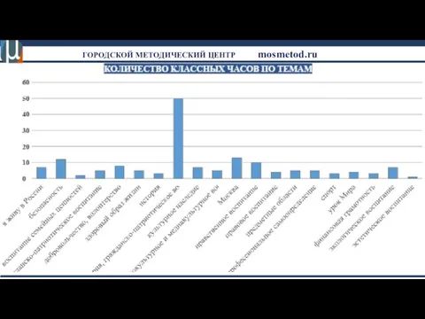 ГОРОДСКОЙ МЕТОДИЧЕСКИЙ ЦЕНТР mosmetod.ru