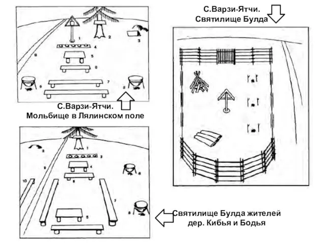 С.Варзи-Ятчи. Мольбище в Лялинском поле С.Варзи-Ятчи. Святилище Булда Святилище Булда жителей дер. Кибья и Бодья