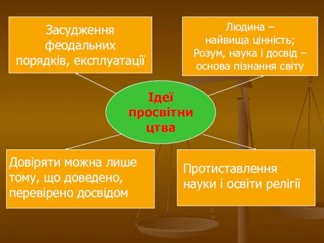 Ідеї просвітництва Засудження феодальних порядків, експлуатації Людина – найвища цінність; Розум,