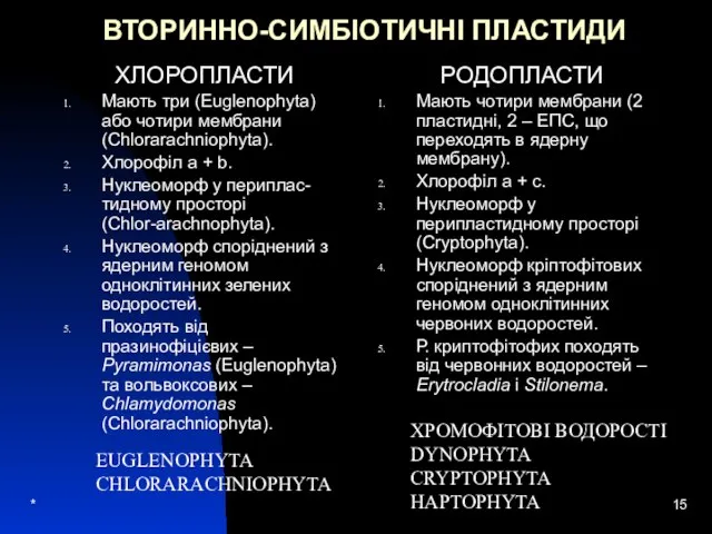 * ВТОРИННО-СИМБІОТИЧНІ ПЛАСТИДИ ХЛОРОПЛАСТИ Мають три (Euglenophyta) або чотири мембрани (Chlorarachniophyta).