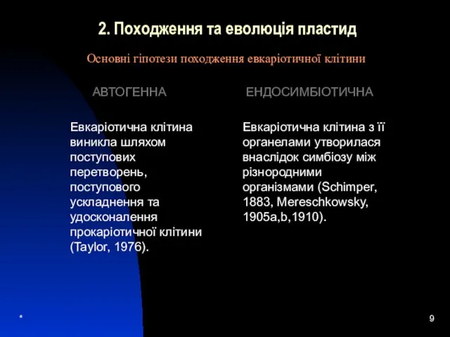 * 2. Походження та еволюція пластид АВТОГЕННА Евкаріотична клітина виникла шляхом