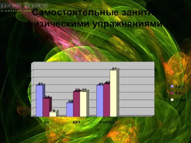 Самостоятельные занятия физическими упражнениями.