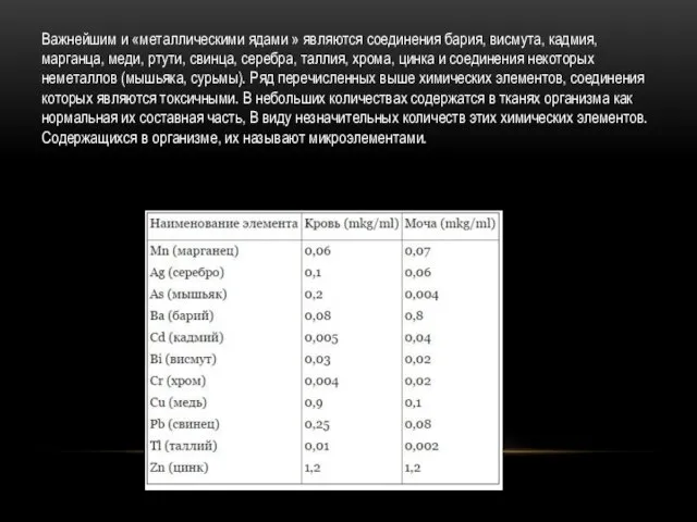 Важнейшим и «металлическими ядами » являются соединения бария, висмута, кадмия, марганца,