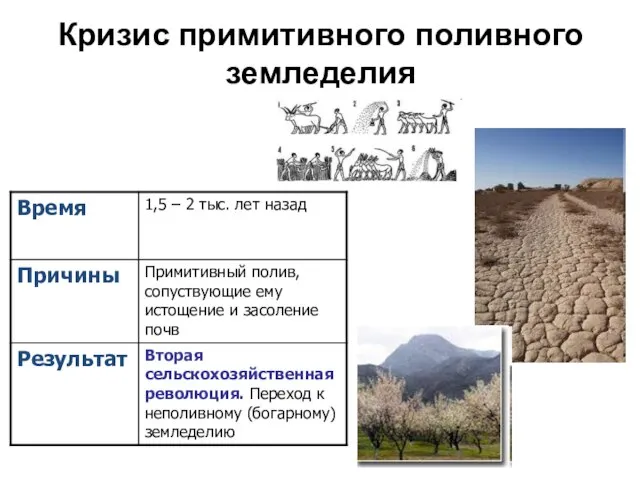 Кризис примитивного поливного земледелия