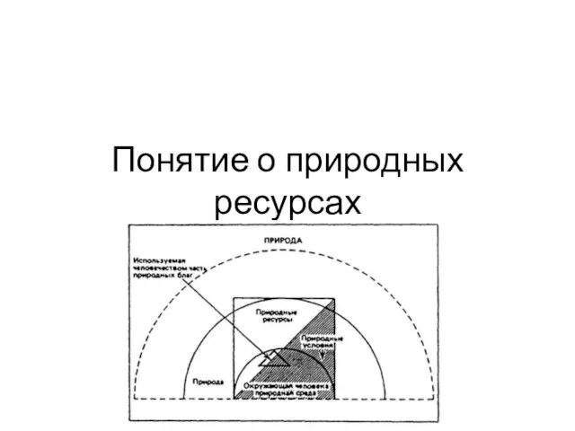 Понятие о природных ресурсах