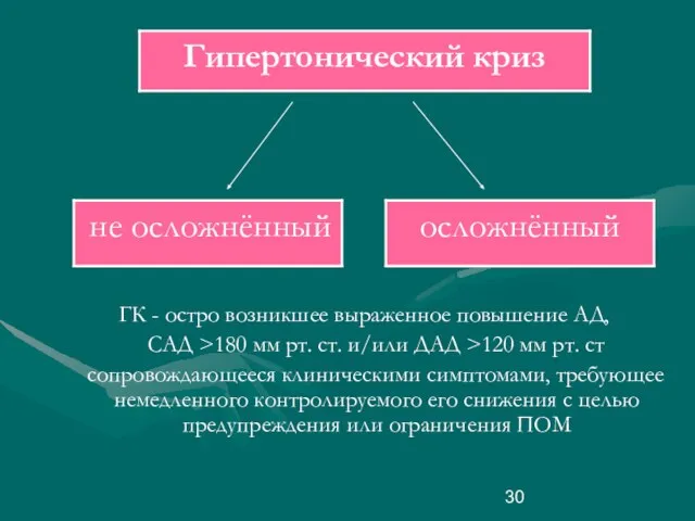 ГК - остро возникшее выраженное повышение АД, САД >180 мм рт.