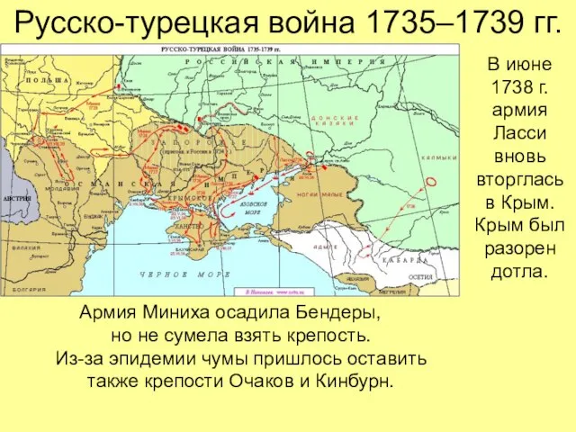 Русско-турецкая война 1735–1739 гг. Армия Миниха осадила Бендеры, но не сумела