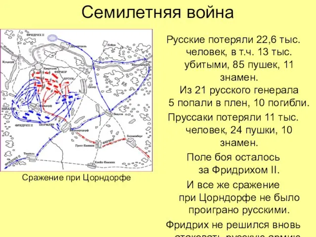 Семилетняя война Русские потеряли 22,6 тыс. человек, в т.ч. 13 тыс.