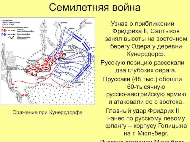 Семилетняя война Узнав о приближении Фридриха II, Салтыков занял высоты на