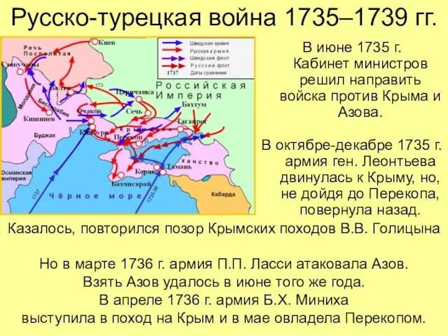 Русско-турецкая война 1735–1739 гг. В июне 1735 г. Кабинет министров решил