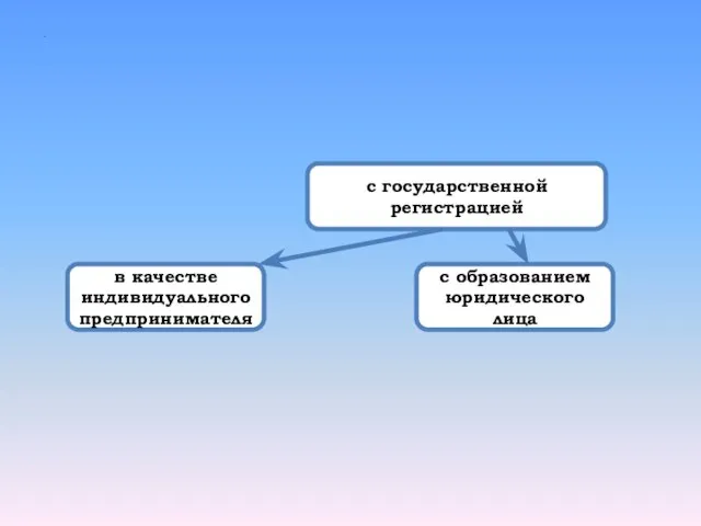 . с государственной регистрацией в качестве индивидуального предпринимателя с образованием юридического лица