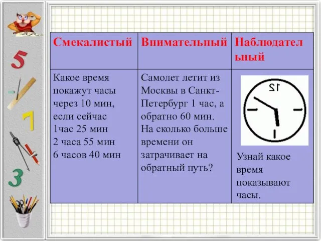 Узнай какое время показывают часы.