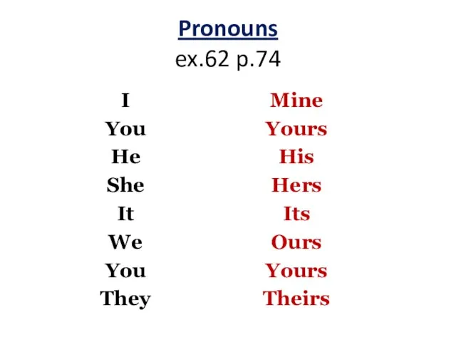 Pronouns ex.62 p.74 I You He She It We You They