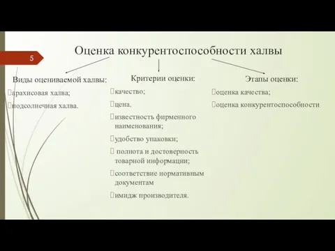 Оценка конкурентоспособности халвы Критерии оценки: качество; цена. известность фирменного наименования; удобство