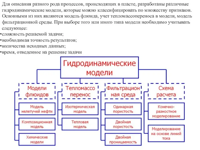 Для описания разного рода процессов, происходящих в пласте, разработаны различные гидродинамические