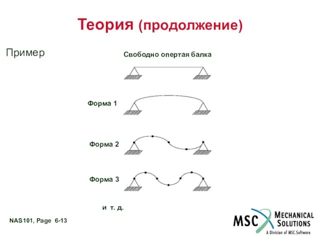 Теория (продолжение) Пример Свободно опертая балка Форма 1 Форма 2 Форма