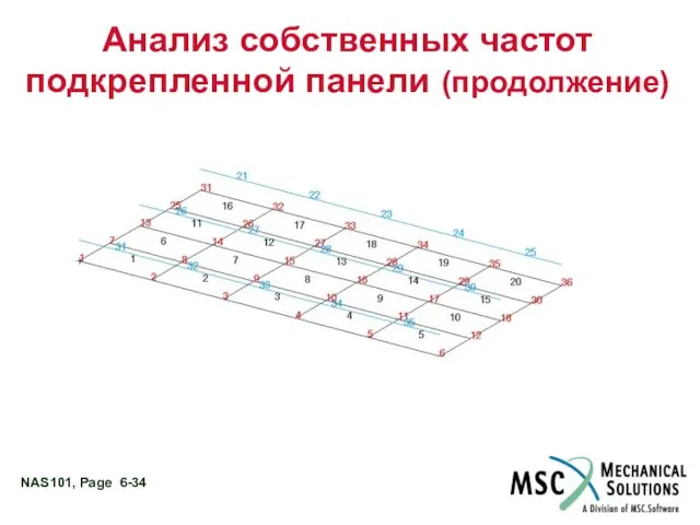 Анализ собственных частот подкрепленной панели (продолжение)