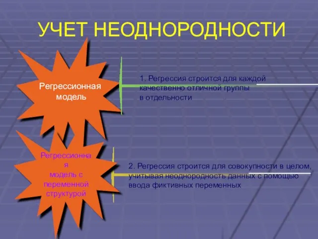 УЧЕТ НЕОДНОРОДНОСТИ Регрессионная модель 1. Регрессия строится для каждой качественно отличной