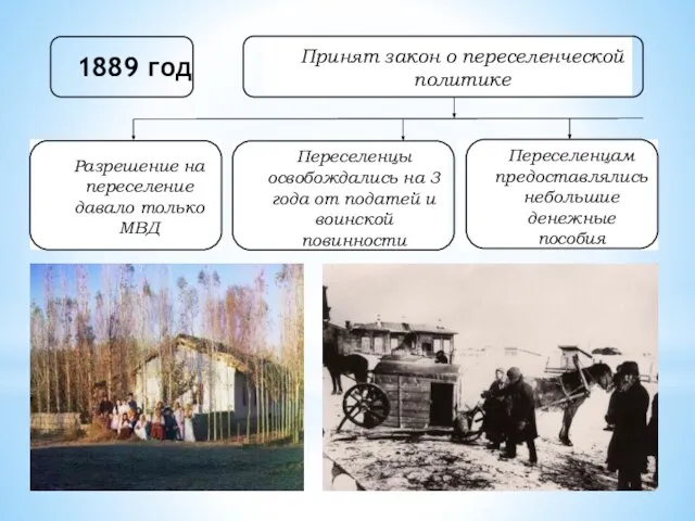 1889 год Принят закон о переселенческой политике Разрешение на переселение давало