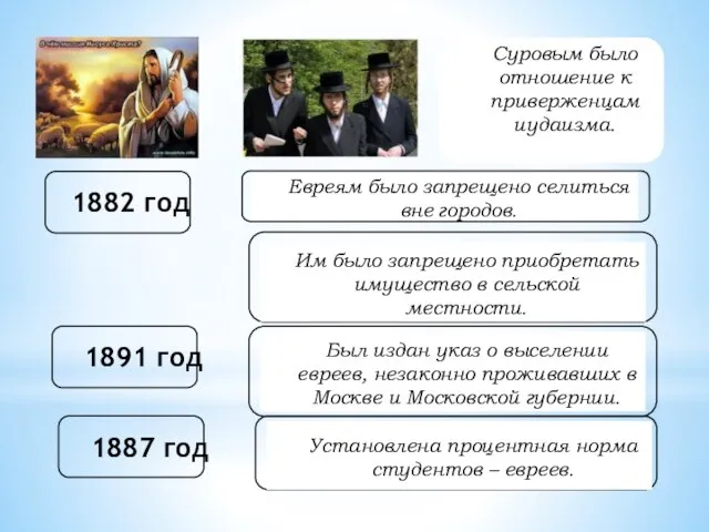 Суровым было отношение к приверженцам иудаизма. 1882 год Евреям было запрещено