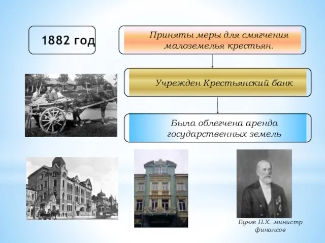 1882 год Приняты меры для смягчения малоземелья крестьян. Учрежден Крестьянский банк